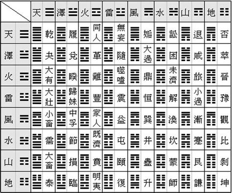 易經六十四卦解釋白話|1 易經初階64卦卦意白話解說解運用